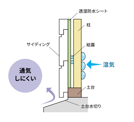通気工法